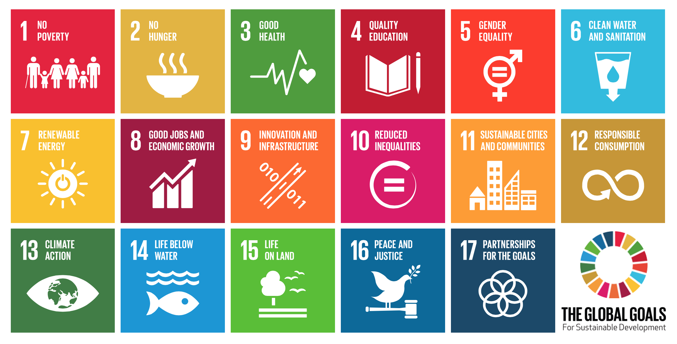 Beyond business as usual: Aligning business strategy and climate action with the SDGs
