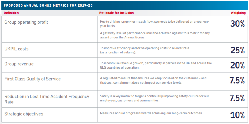 making-sustainability-pay-company-examples-of-esg-incentives